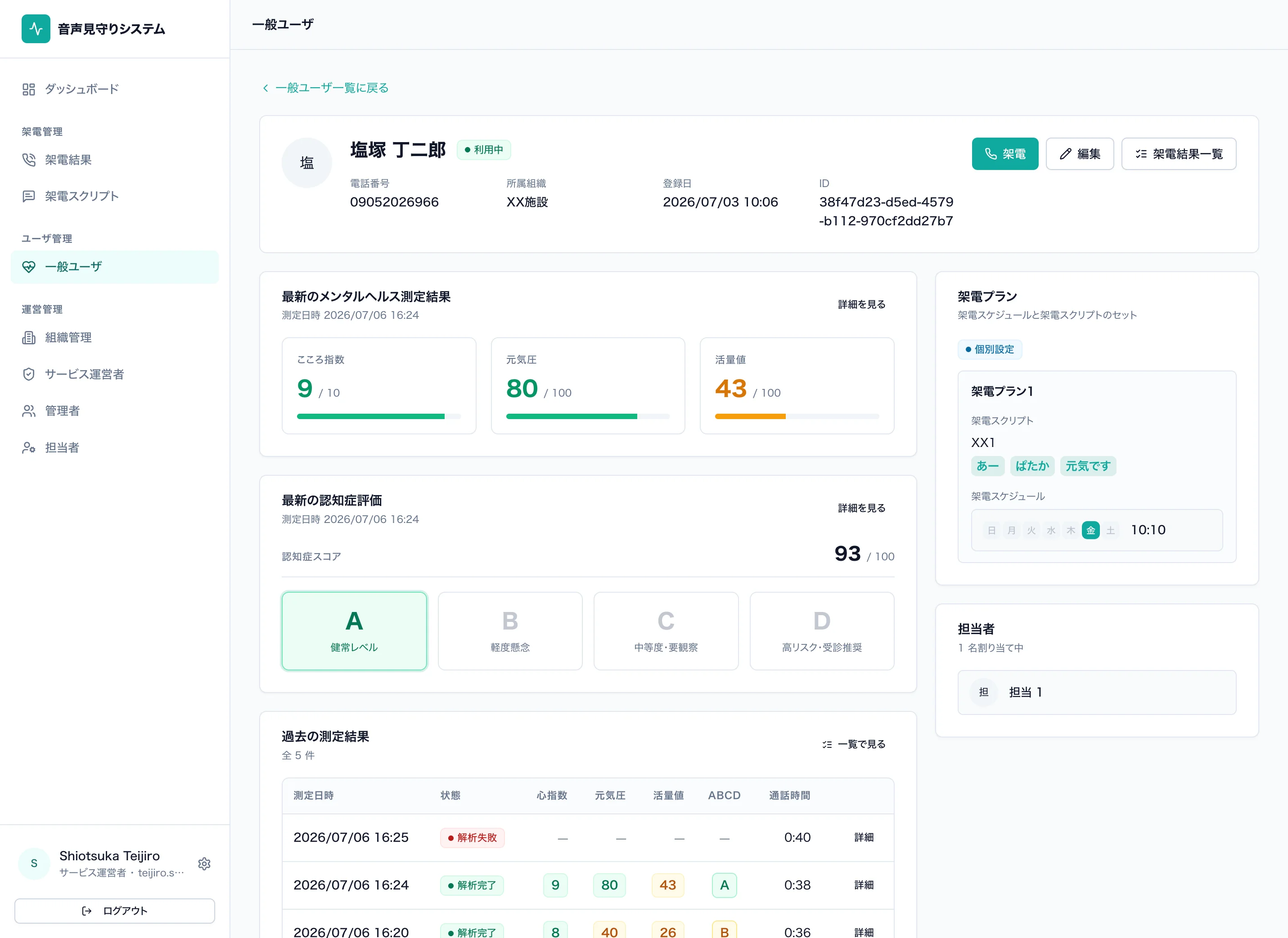 利用者別の解析ダッシュボード